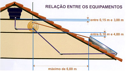 Regras para acertar na hora da instalação